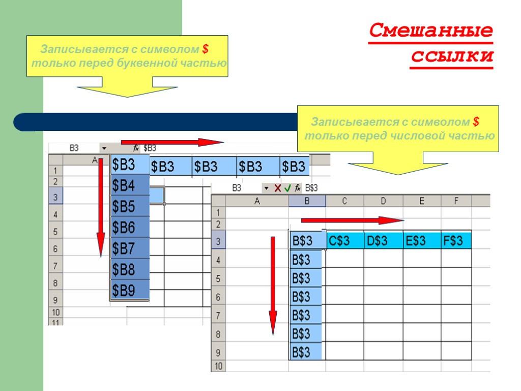 Смешанные ссылки Записывается с символом $ только перед буквенной частью Записывается с символом $